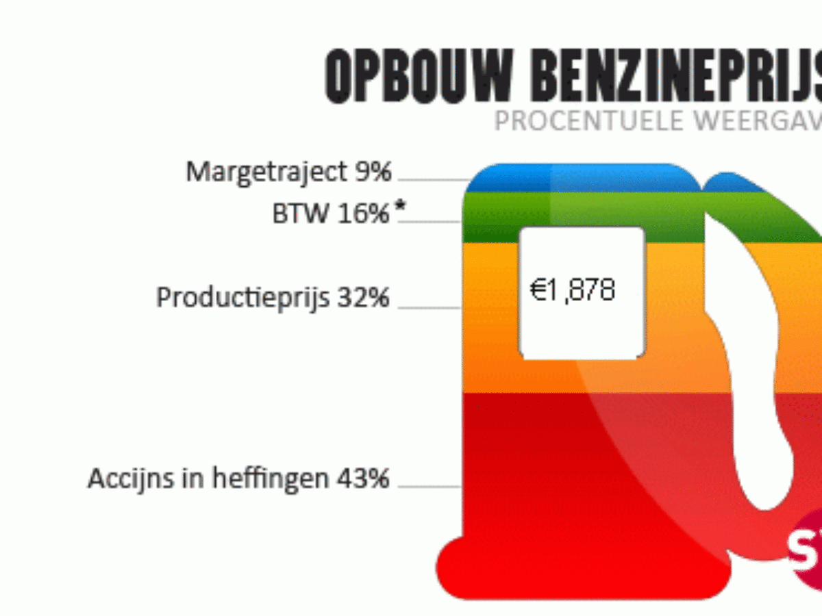 Zakje Resistent Weggooien Staat loopt 2 à 3 mld aan kerosinetax mis | SchipholWatch