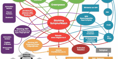mindmap burgerlobby