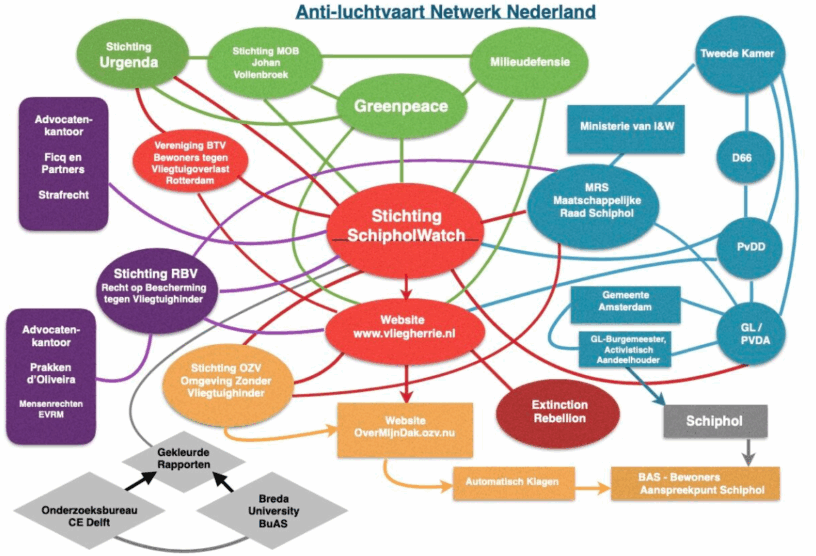 mindmap burgerlobby