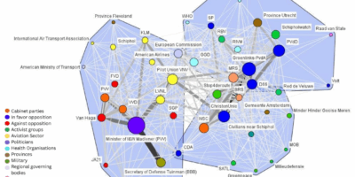 cloud met discussiepartners