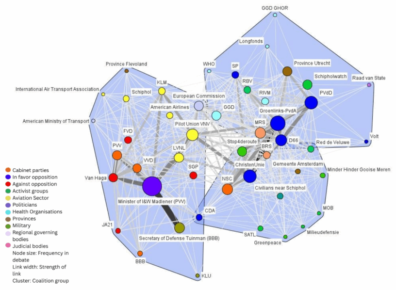 cloud met discussiepartners
